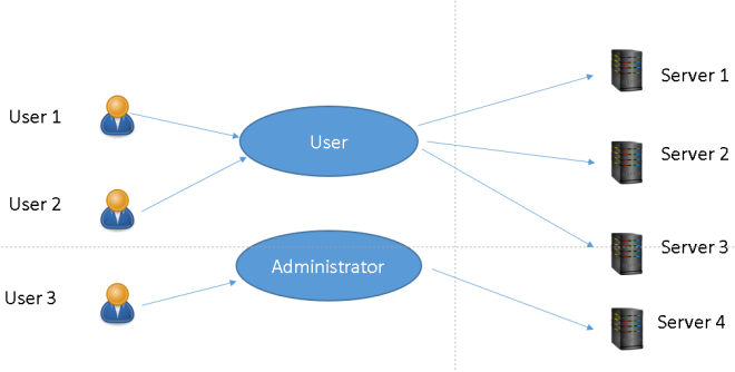 role_based_access_model
